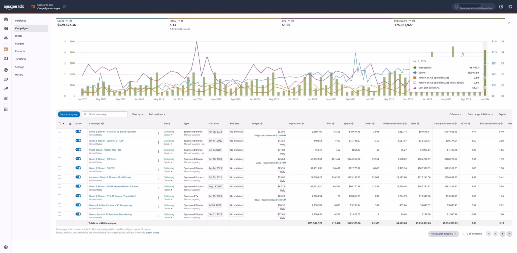 Uncover ad value across the funnel with multi-touch attribution