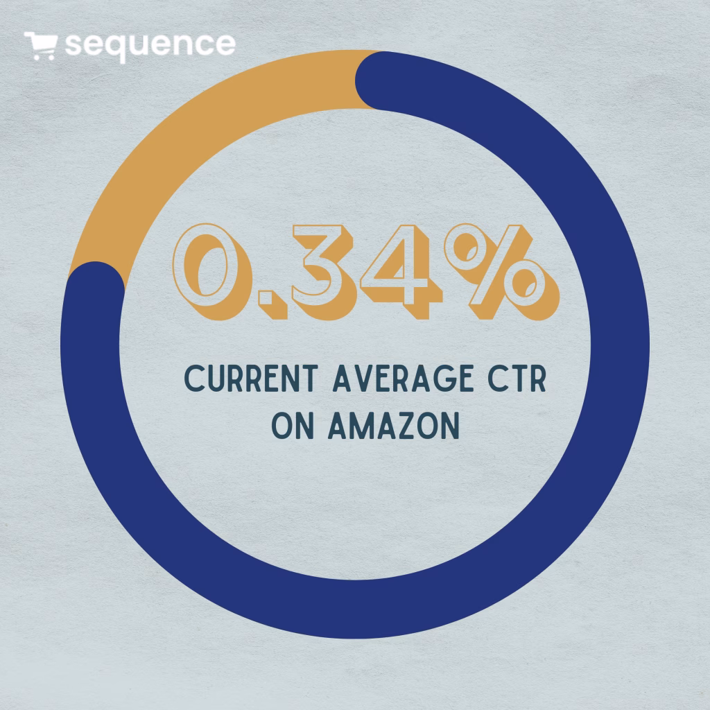 Le taux de clic moyen actuel dans les statistiques publicitaires Amazon 2025