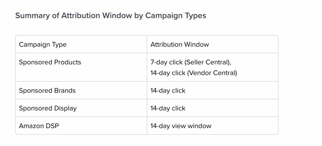 Amazon attribution window by campaign type
