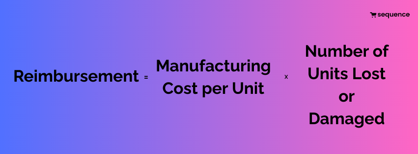 Amazon Reimbursement in 2025 6 Infographic from Sequence Commerce illustrating the formula for calculating Amazon reimbursements for Lost or Damaged Inventory (Before a Customer Orders) : Reimbursement = Manufacturing Cost per Unit Γ Number of Units Lost or Damaged. The background features a gradient blend of blue to purple to pink, with the Sequence logo in the top right corner.