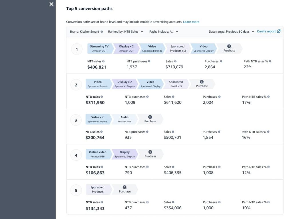Conversion Path Reporting screenshot 1