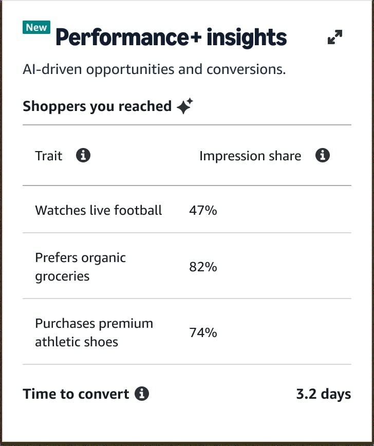 Performance+ and Brand+ tactics fields image-3