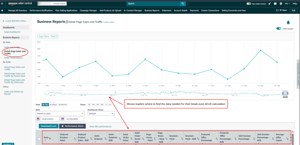 Amazon ads dashboard - where to find data for Calculating break even Acos calculation