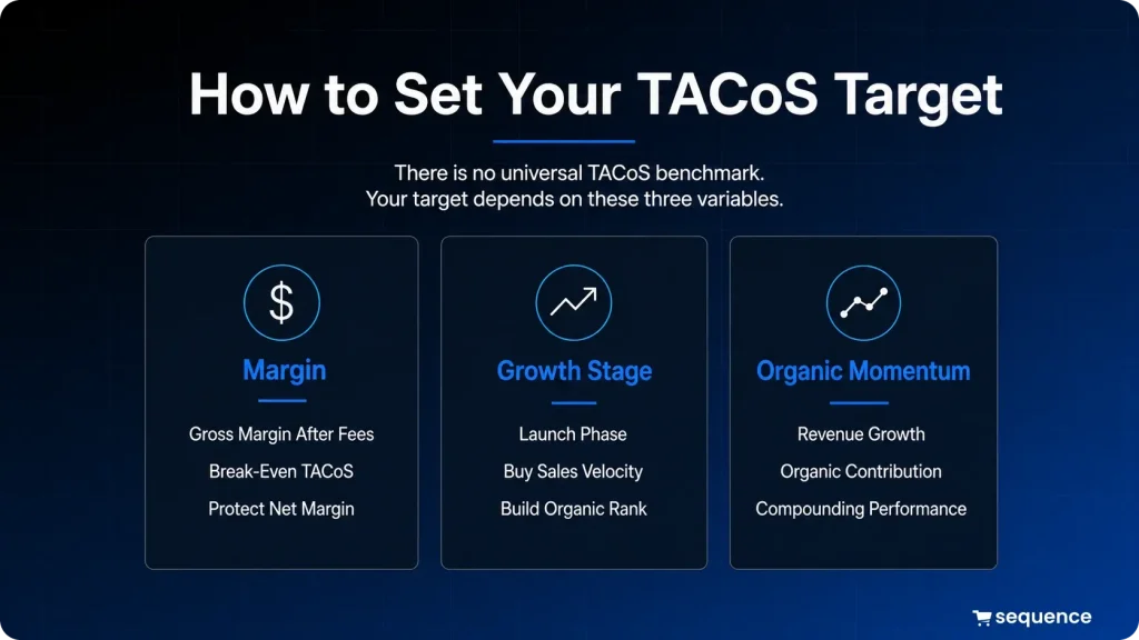 Set Your Own TACoS Target