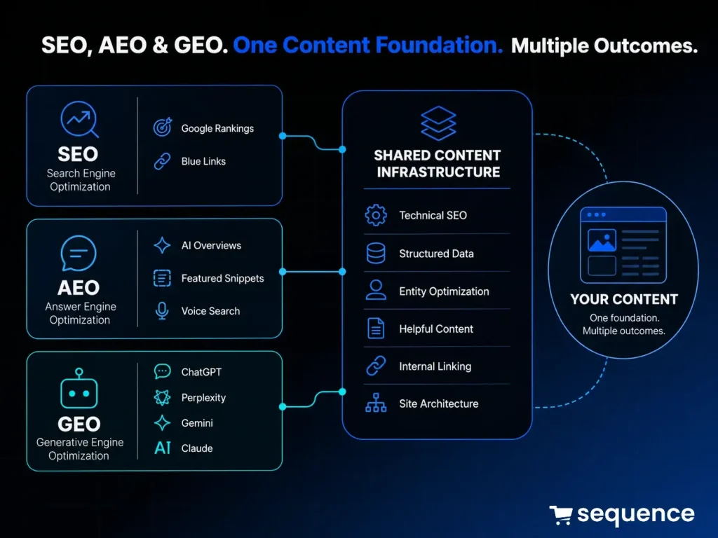 SEO infrastructure framework diagram