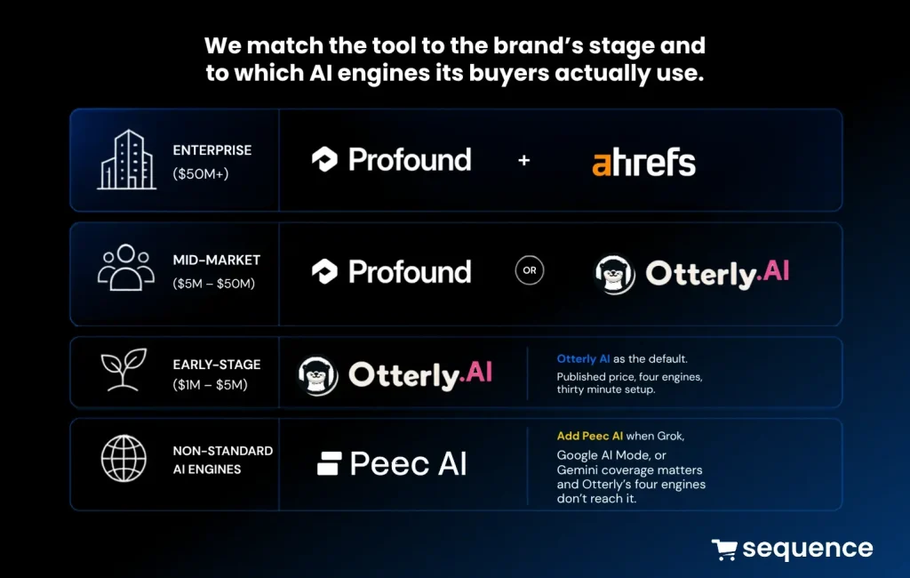Sequence client tool guide